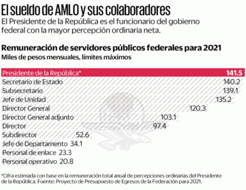 Plan económico impulsará al PIB