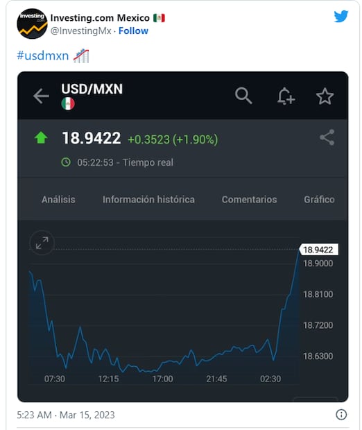 ¡Casi a 19 pesos! Así está el precio del dólar este miércoles 15 de marzo