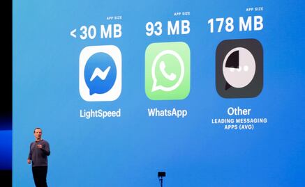 Facebook será más seguro, promete Mark Zuckerberg en F8