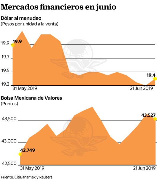 Mantendrá Banxico tasas esta semana