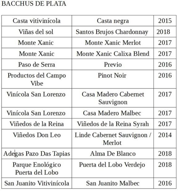 19 vinos mexicanos reconocidos en la lista Bacchus
