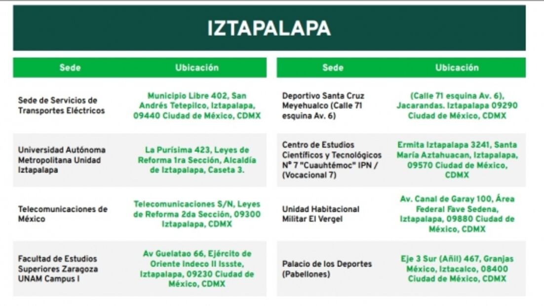 Lugares, fechas y todo sobre la vacunación Covid-19 en Iztapalapa