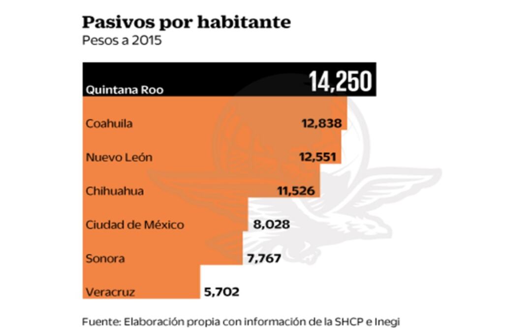 Gobiernos aceleraron deuda debido al blindaje del IEPS