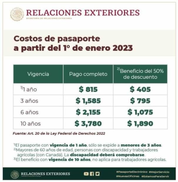 Este es el costo del pasaporte para 2023