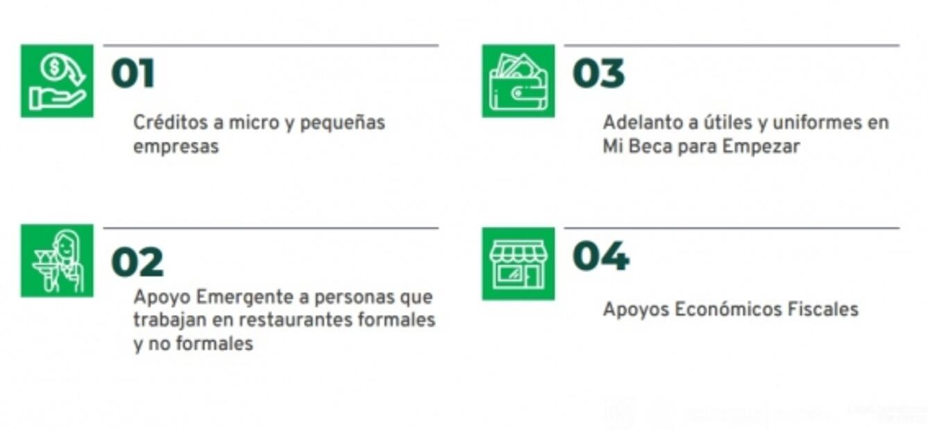 El ABC de los apoyos emergentes por semáforo rojo que se entregarán en la CDMX