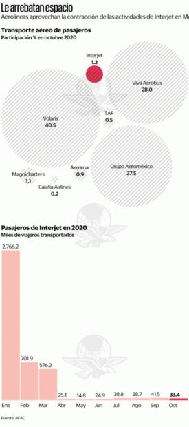 Pasajeros, los perdedores con salida de Interjet
