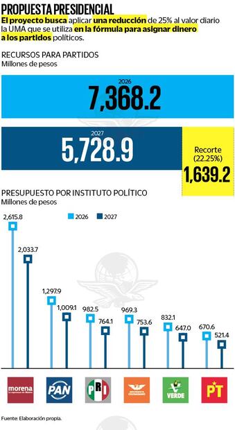 Recursos para partidos