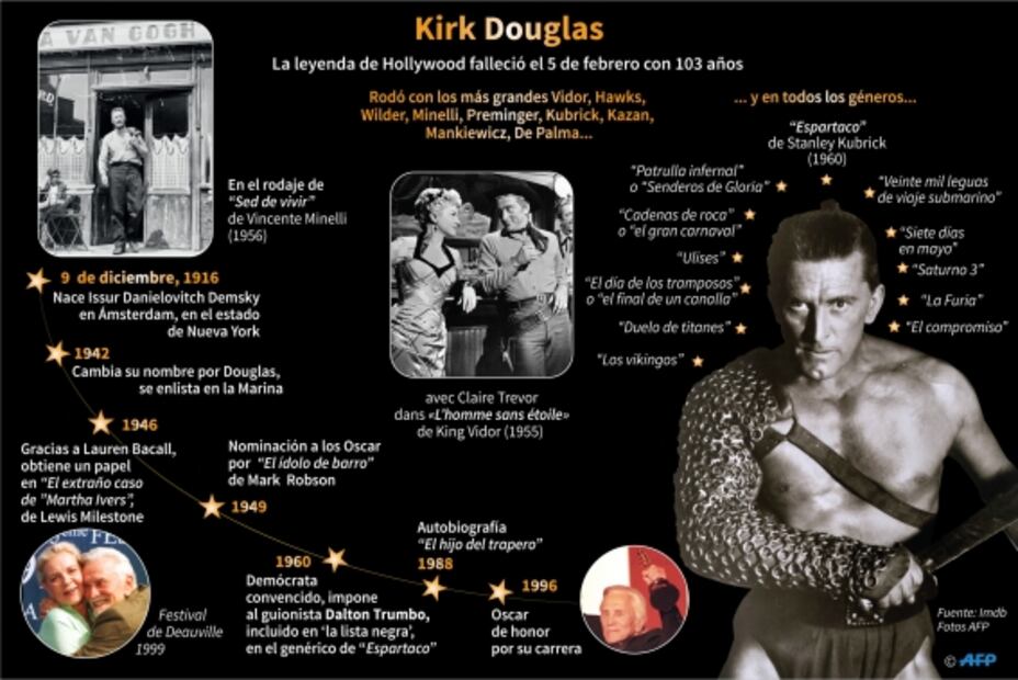 Kirk Douglas, inicia la leyenda