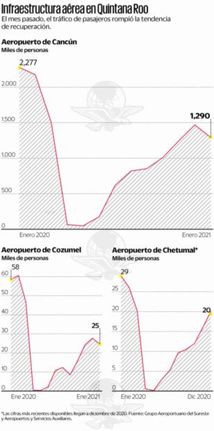 Aeropuerto de Tulum será civil y militar