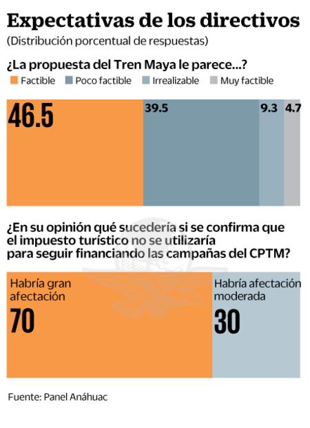 Preocupa a empresarios falta de promoción para el turismo