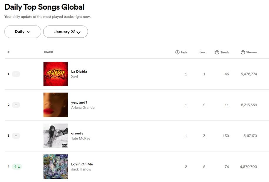 Foto: Spotify