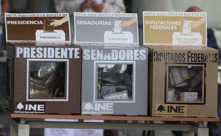 Trends of Mexico's Election