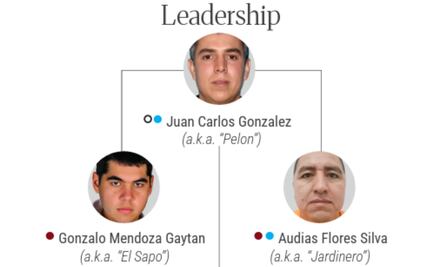 México y EU van tras 55 vinculados al Cártel Jalisco
