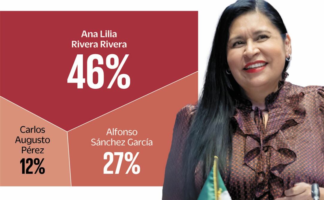 Ana Lilia Rivera de Morena rumbo a la gubernatura de Tlaxcala. Foto: Especial