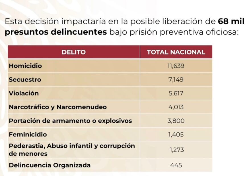 Liberaciones por la posible eliminación de la prisión preventiva oficiosa. Foto: Especial