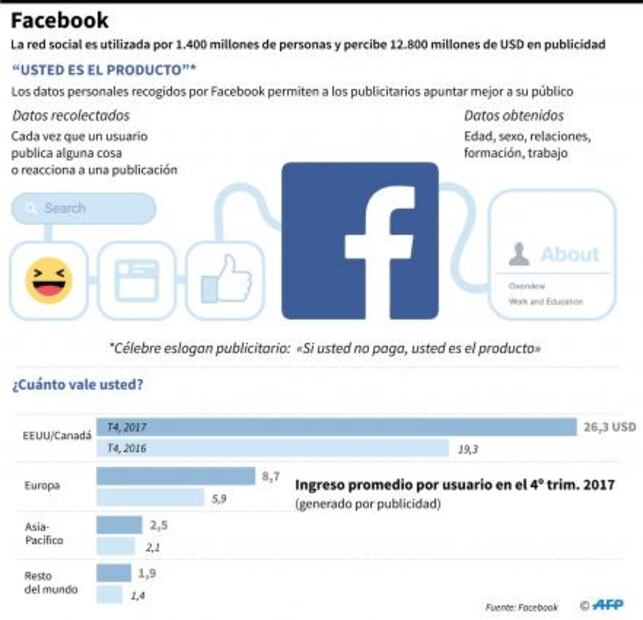 Facebook anuncia nuevas medidas para controlar mejor la publicidad política