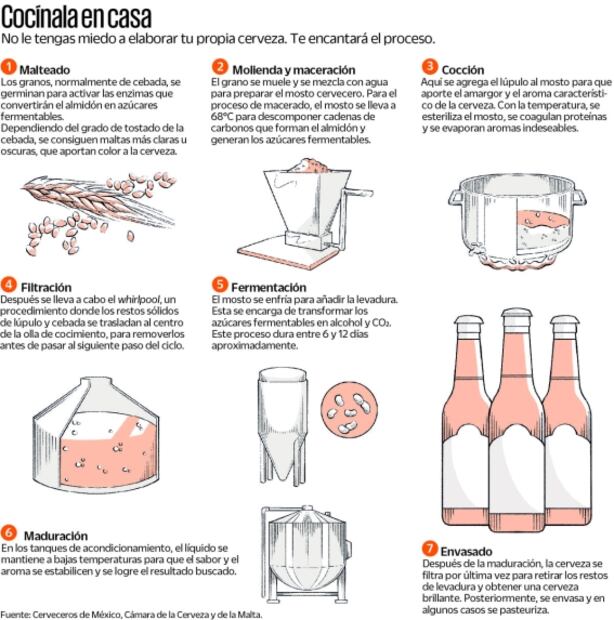 El abc de hacer cerveza en casa 