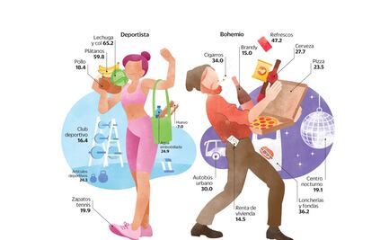 La vida es más cara para estas personas después de Peña Nieto