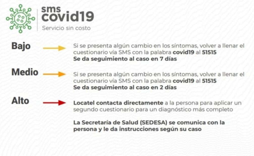 Lanzan sistema de mensajes de textos para monitorear casos de coronavirus en la CDMX