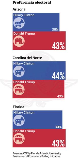 La elección del Congreso, una batalla fundamental