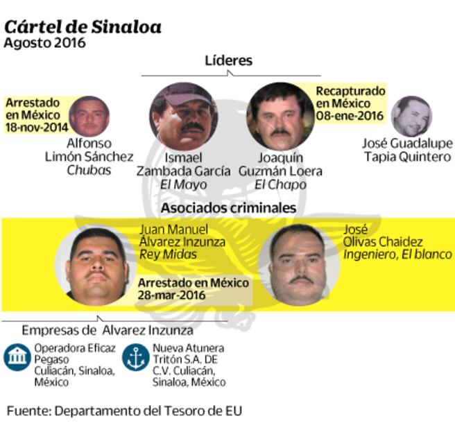 EU congela bienes a 2 aliados de 'El Chapo'