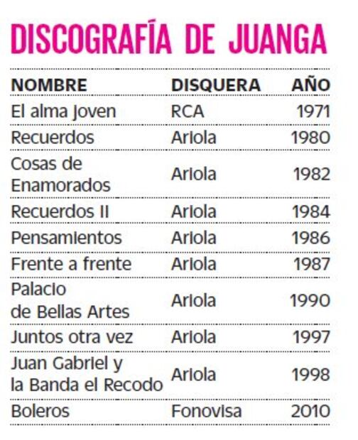 Siempre vendedor de discos