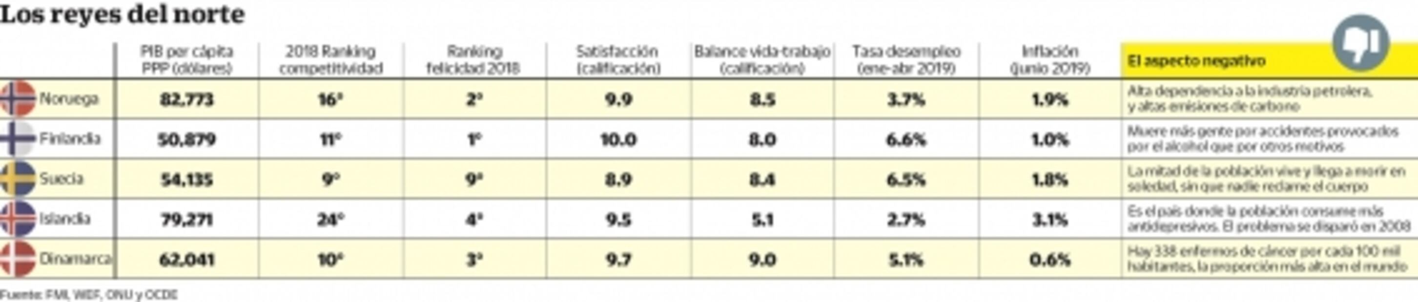 El lado frío de la felicidad en los países nórdicos 