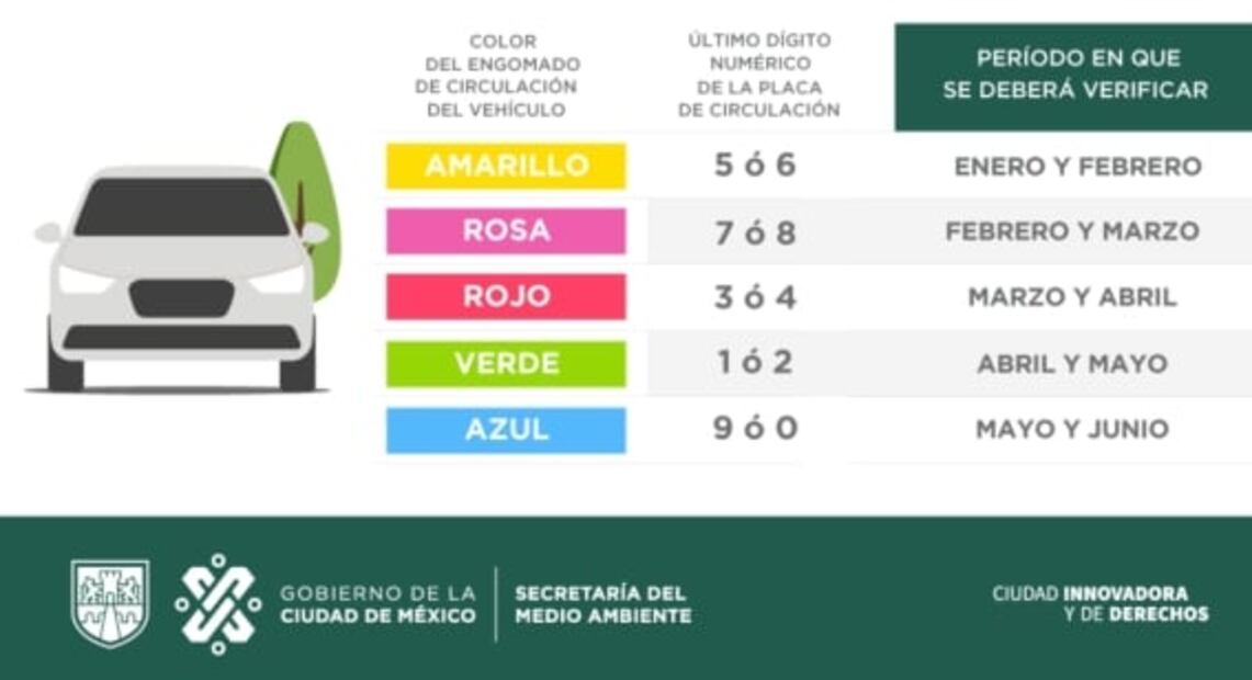 Qué autos se deben verificar en mayo en la CDMX