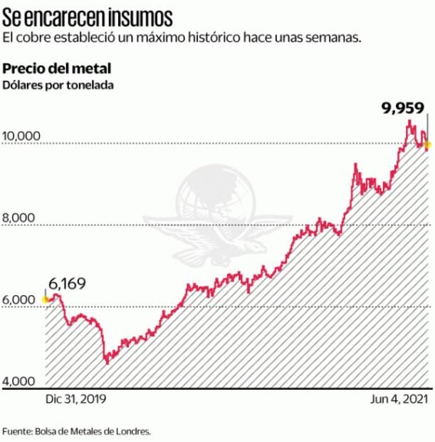 Acero caro pone presión a fabricantes de autos