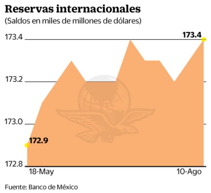 Expectativas económicas en México acaparan reflectores