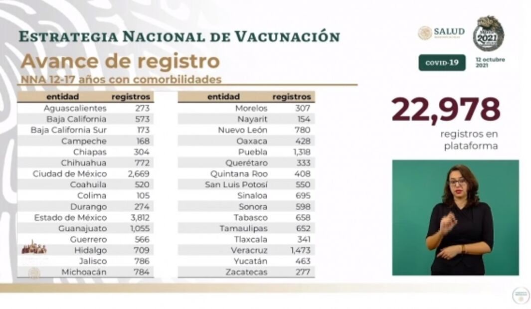 La mañanera de AMLO, 12 de octubre, minuto a minuto