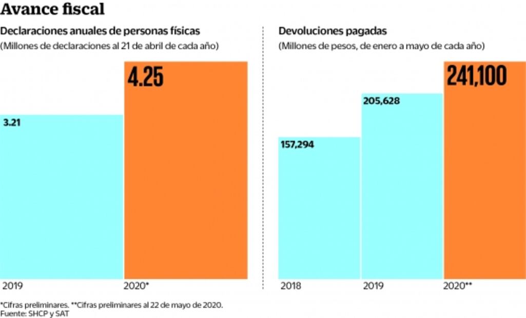 ¡Aguas! Última llamada para presentar la declaración anual