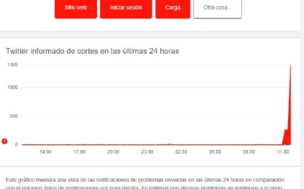 "Algo salió mal", principal falla en Twitter al cargar perfil de usuario
