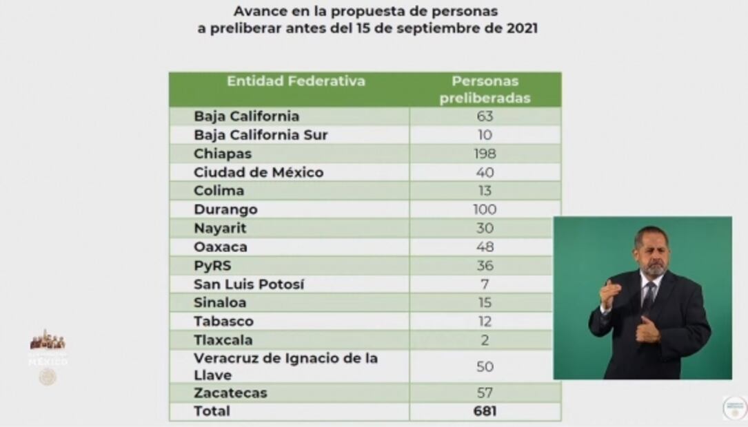 La mañanera de AMLO, 14 de septiembre, minuto a minuto