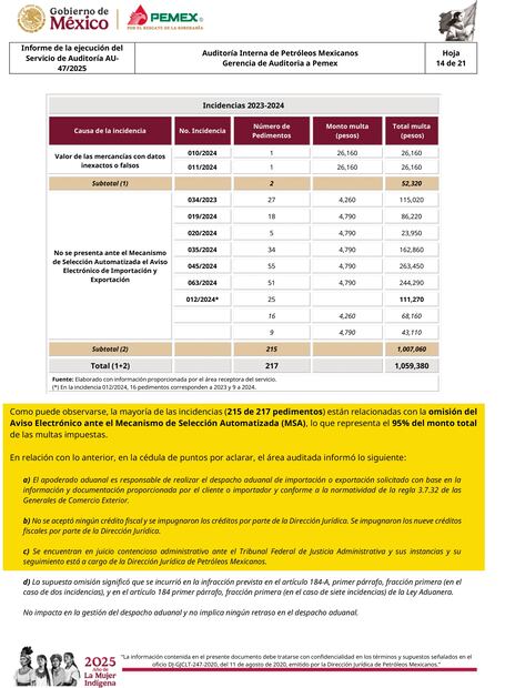 Una auditoría realizada por la Secretaría Anticorrupción y Buen Gobierno exige a Pemex implementar mejores controles y reuniones para dar seguimiento a las incidencias.