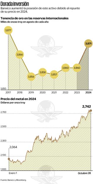 Fuente: Banxico y Bloomberg