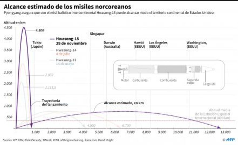 Entérate. ¿Cómo se fabrica y lanza una bomba atómica?