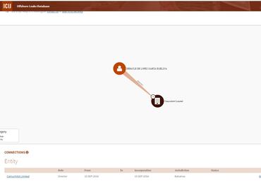Empresarios y ex funcionarios mexicanos, en los Bahamas Leaks
