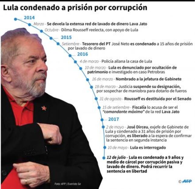 Los otros juicios que aún enfrenta Lula da Silva