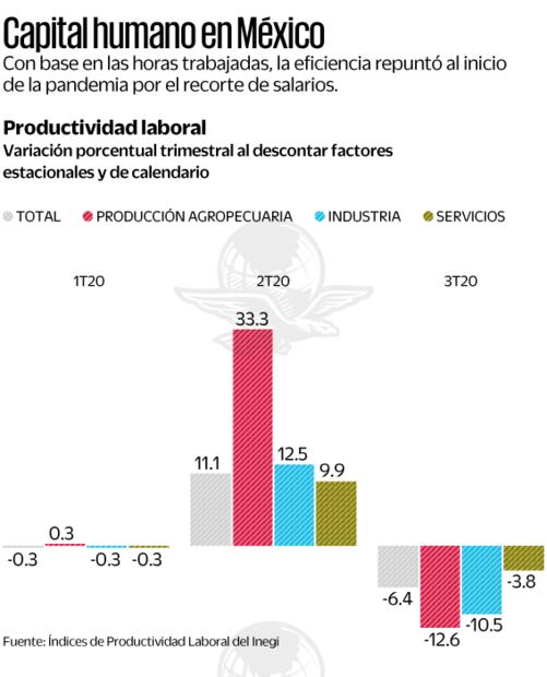 Productividad y vicios: el lado bueno y malo del home office