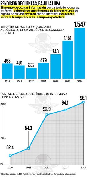 Rendición de cuentas