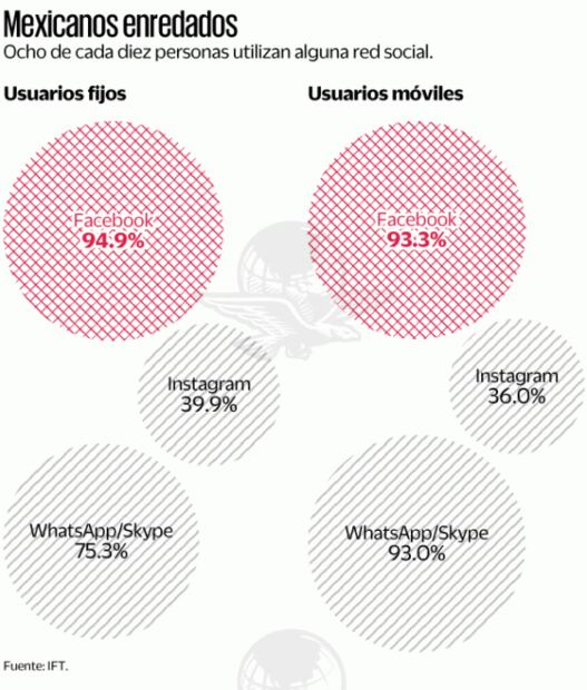 Expertos: redes sociales, un servicio privado, no público