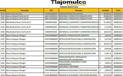 Nuera de presunto operador del CJNG fue proveedora del gobierno de Tlajomulco