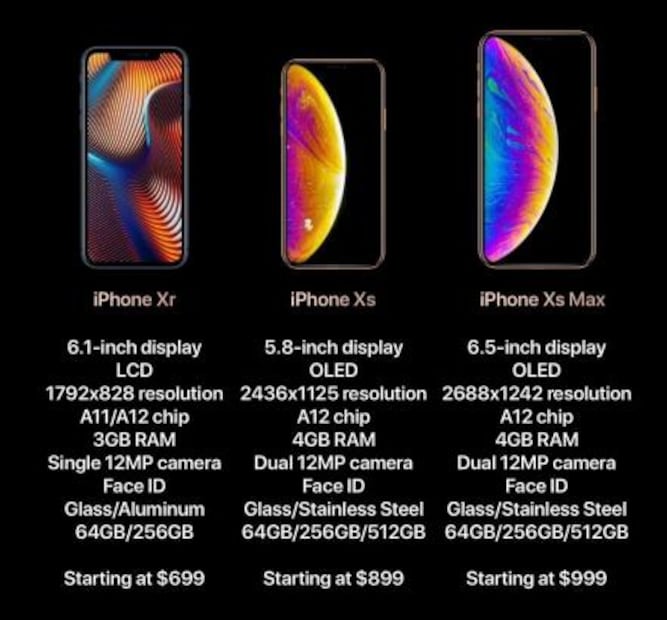 Filtran información del nuevo iPhone XS y iPhone XR