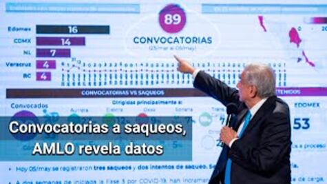 Se han registrado 89 convocatorias a saqueos en redes sociales, acusa AMLO