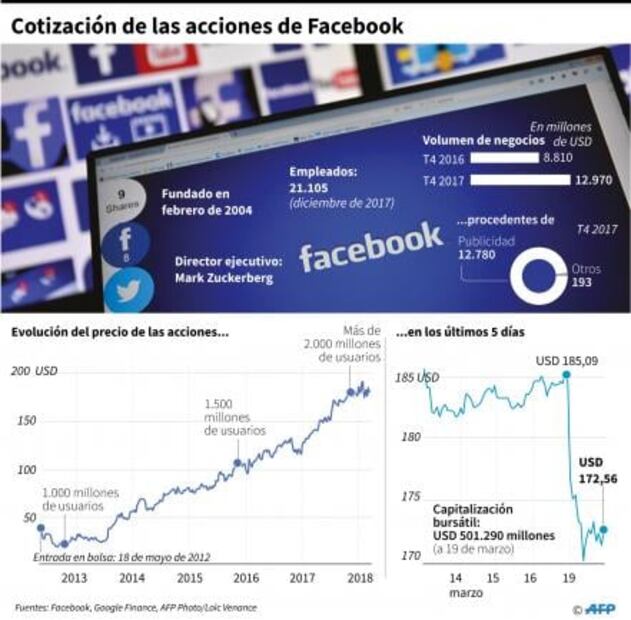 Cambridge Analytica influyó en elecciones de EU, México y otros países, según revela video