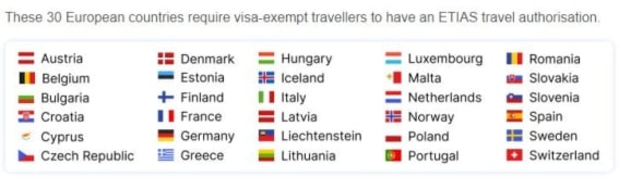 ¿Vas a Europa? Requisitos para tramitar ETIAS, el permiso para viajar 