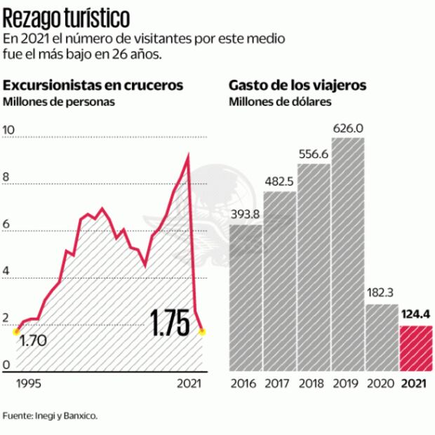 Buscan frenar muelle prioritario del Presidente