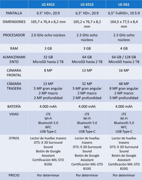 ¿Eres amante de la fotografía? La nueva serie K de LG te enamorará
