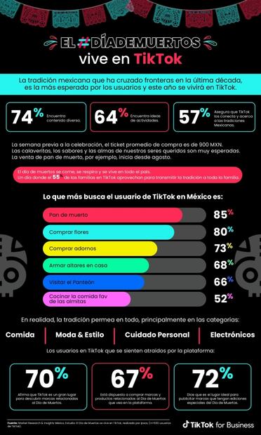 ¿Cómo se vive el Día de Muertos en TikTok?